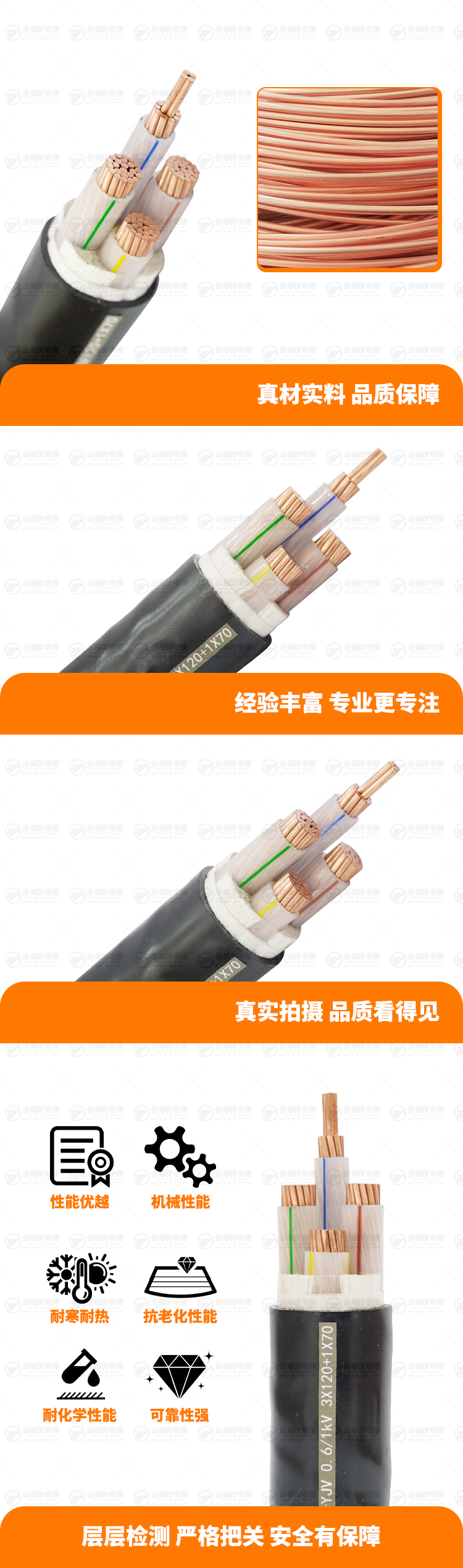 新金福友產品詳情頁-ZC-YJV-0.-6-1kV-3X120+1X70