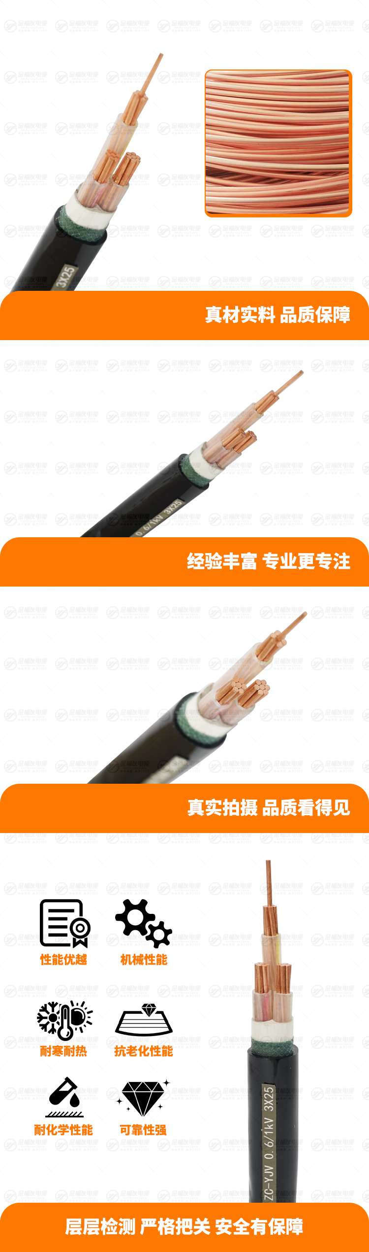 新金福友產品詳情頁-ZC-YJV-0.-6-1kV-3X25